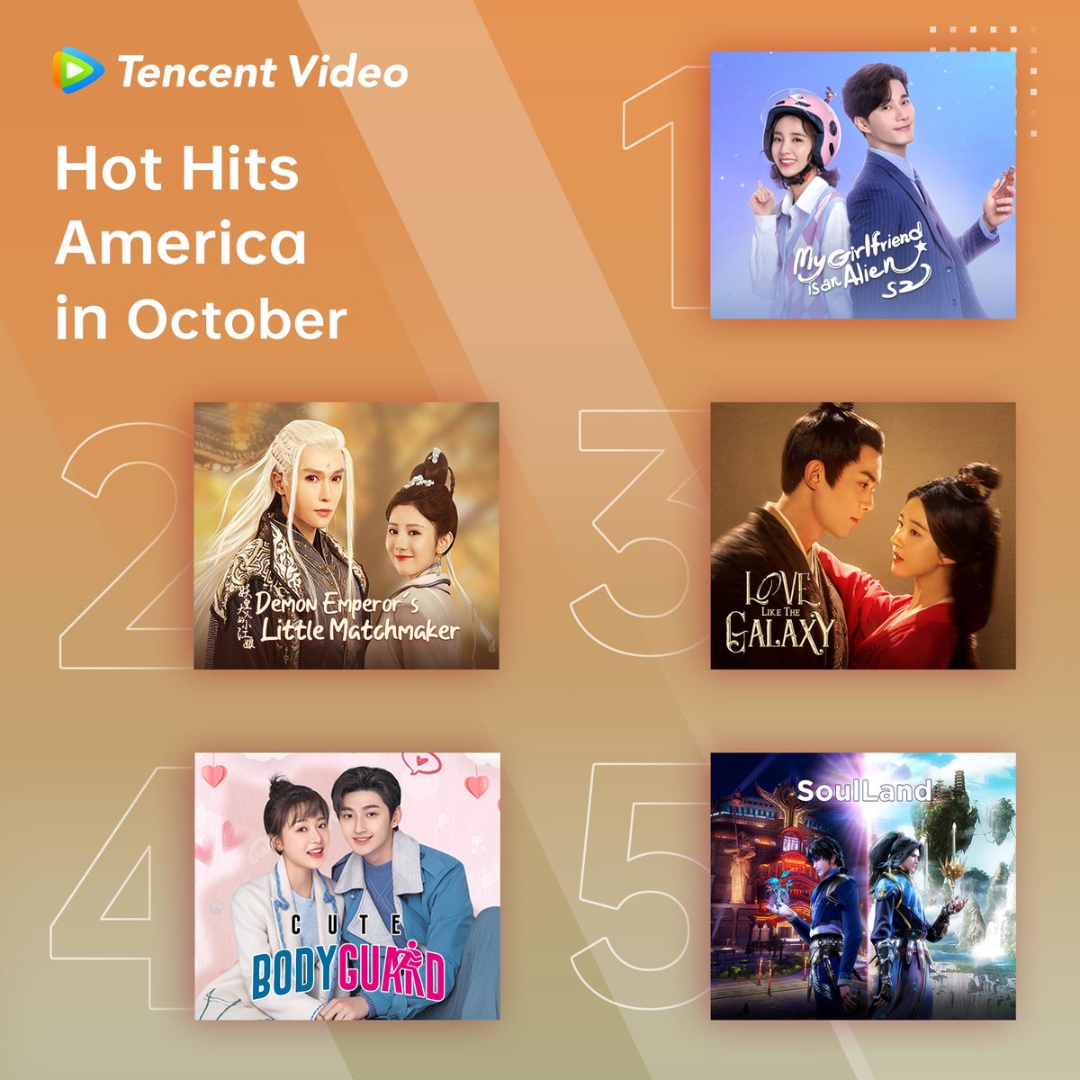 WeTVOfficial's tweet photo. #TencentVideo America Hot Hits in October🔥
#MyGirlfriendIsAnAlien2
#DemonEmperorsLittleMatcmaker
#LoveLiketheGalaxy
#CuteBodyguard
#SoulLand
#WeTVRanking
#WeTVAlwaysMore https://t.co/FtShPZuBl7