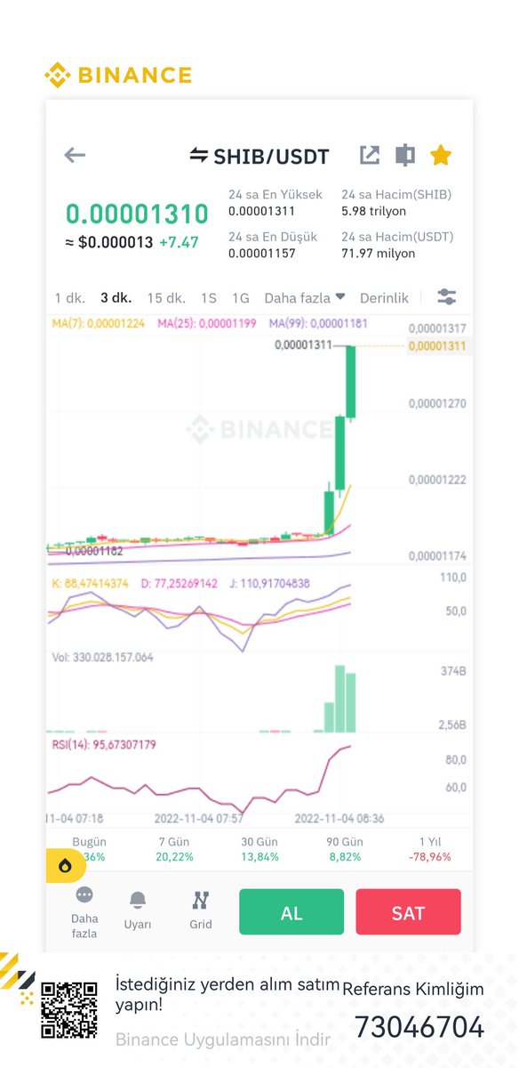 Herhalde #shiba uzaya gidiyor ☺️☺️☺️ @Vforrkripto @CoinKontroL @coinbase