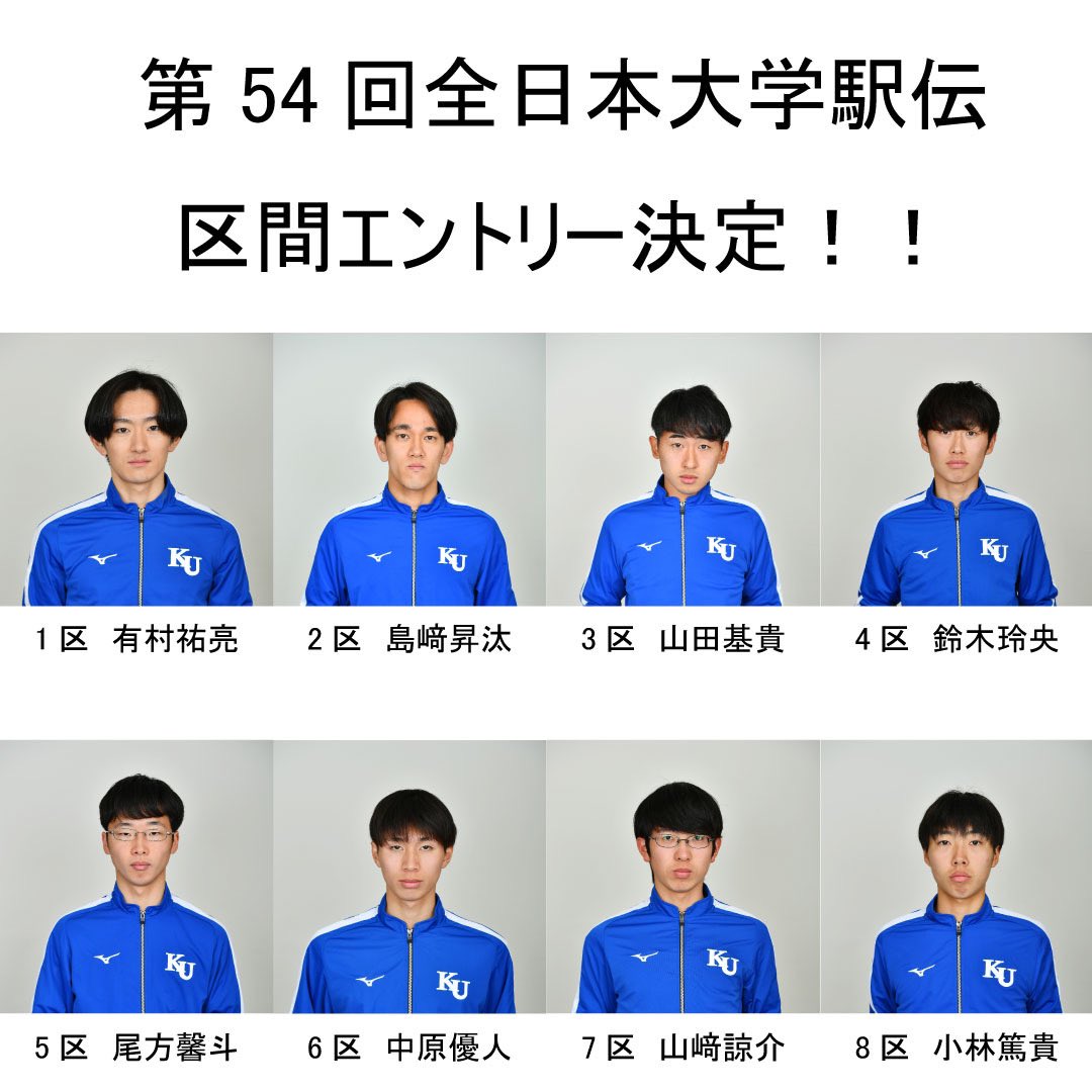 ku_official's tweet photo. 第54回全日本大学駅伝　区間エントリー決定！！

1区　有村祐亮
2区　島﨑昇汰
3区　山田基貴
4区　鈴木玲央
5区　尾方馨斗
6区　中原優人
7区　山﨑諒介
8区　小林篤貴

補員
宇津野篤
小林政澄
佐々木亮輔
酒井健成
宮本陽叶

https://t.co/iYdwiNYeDn

#全日本大学駅伝 #区間エントリー https://t.co/61Rq4NxvR0