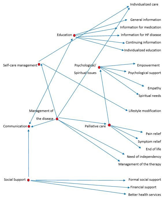 RCMjournal's tweet photo. #RCM - Vol. 22 No. 3
#Callforread
🌐Systematic Review - A qualitative meta-synthesis of patients with heart failure perceived needs
@martha_kyriakou @Katerinaphilip3 @EkateriniL
#heartfailure #HF #qualitative #meta
Full text:
https://t.co/EzpkamrnJA https://t.co/rjczzxACaI