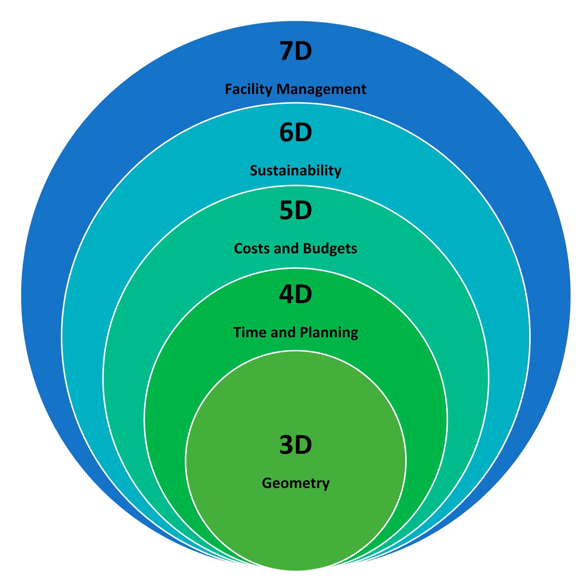 Sus_MDPI's tweet photo. #SUSHighCite

BIM-Based End-of-Lifecycle Decision Making and Digital Deconstruction: Literature Review

by Arghavan Akbarieh, et al.

https://t.co/YYnJzo8Po1

#BuildingInformationModelling #deconstruction #designfordeconstruction #reusablematerials https://t.co/1dDgTUm1M6