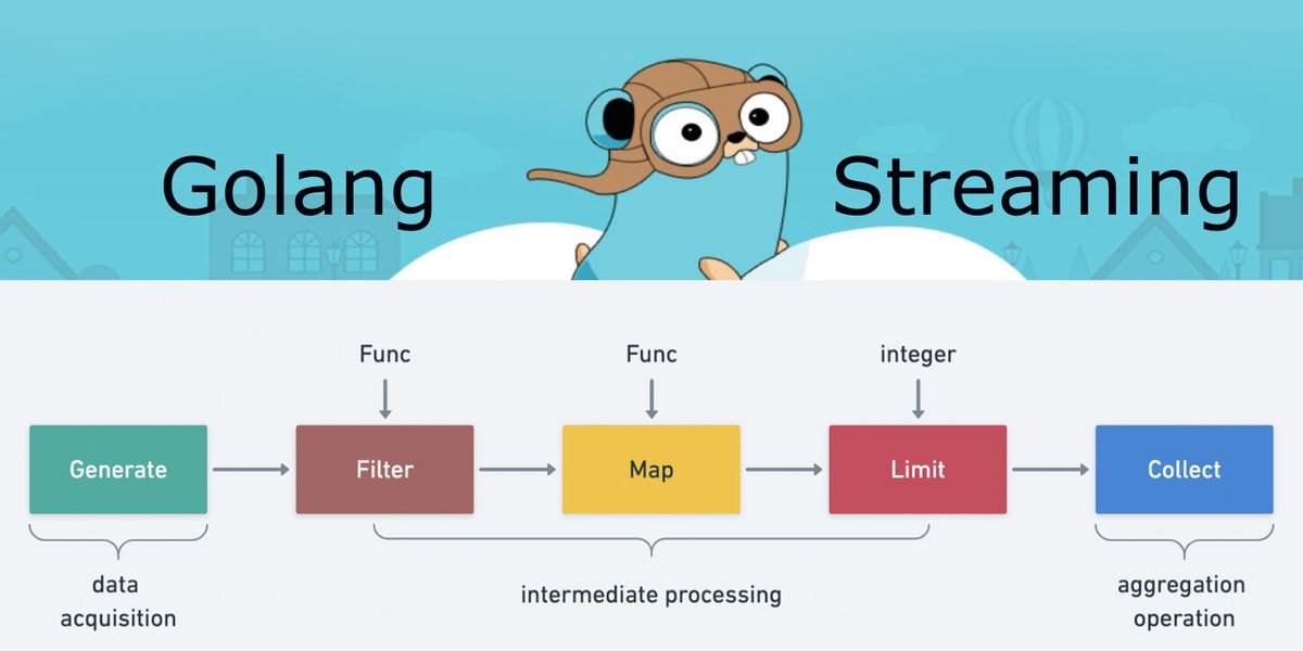 golangch's tweet image. An interesting Tutorial about How to do a Golang Streaming API implementation 
#golang #developers

golang.ch/golang-streami…