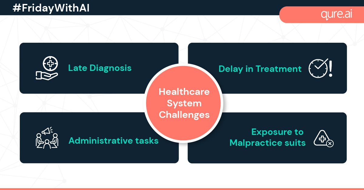 qure_ai's tweet photo. #AI is helping us find solutions to the problems that #doctors face. To make our solutions truly effective, we must identify the #challenges a healthcare setup could face.
Did we miss any challenges? Tell us!
Try https://t.co/A6G2if3vVu to check out our solutions
#FridayWithAI https://t.co/lqJKpZj4dR