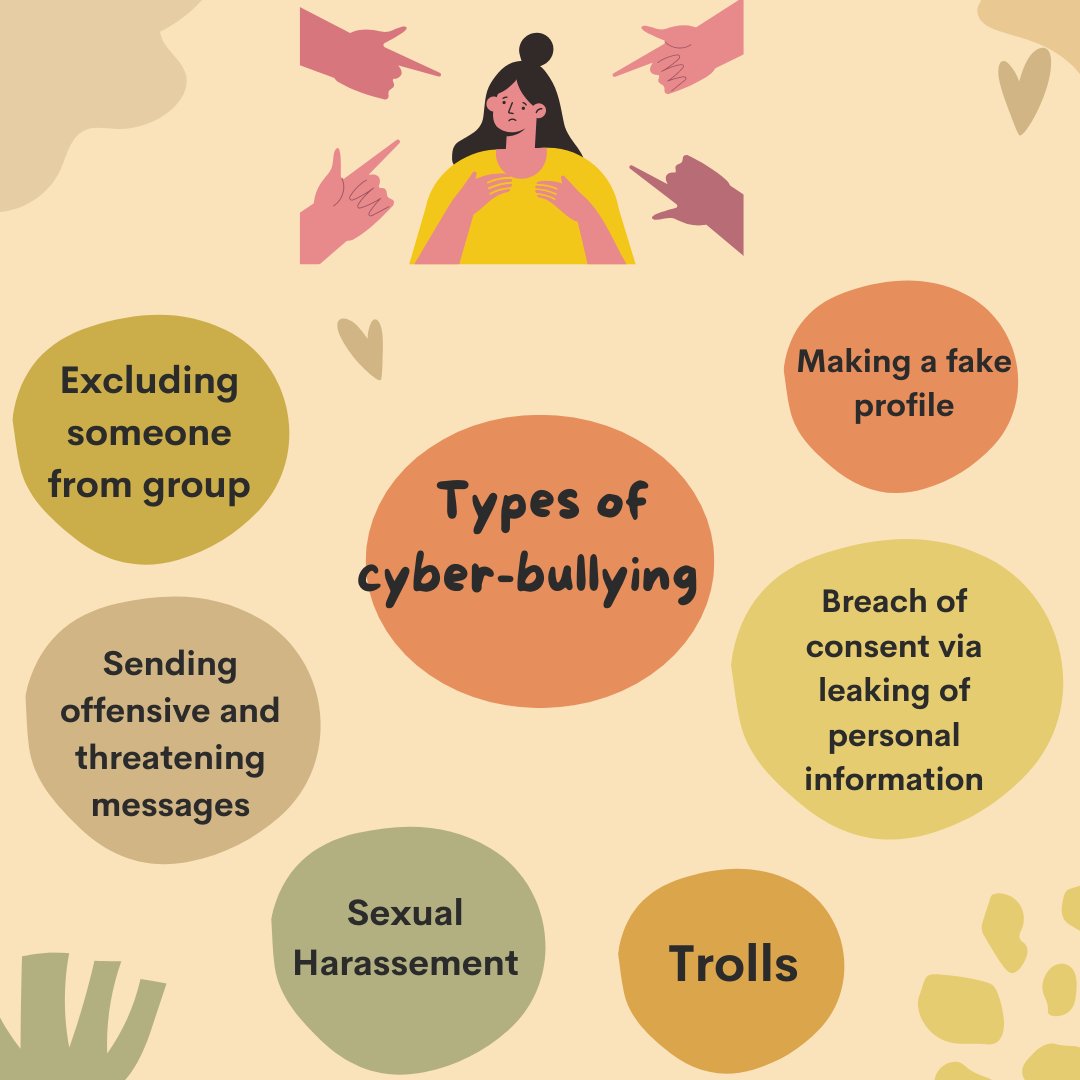 sauhardofficial's tweet photo. Cyber-bullying is sending, posting or sharing negative, harmful, false or mean content about someone else in online spaces. https://t.co/ZZu4PkwTna