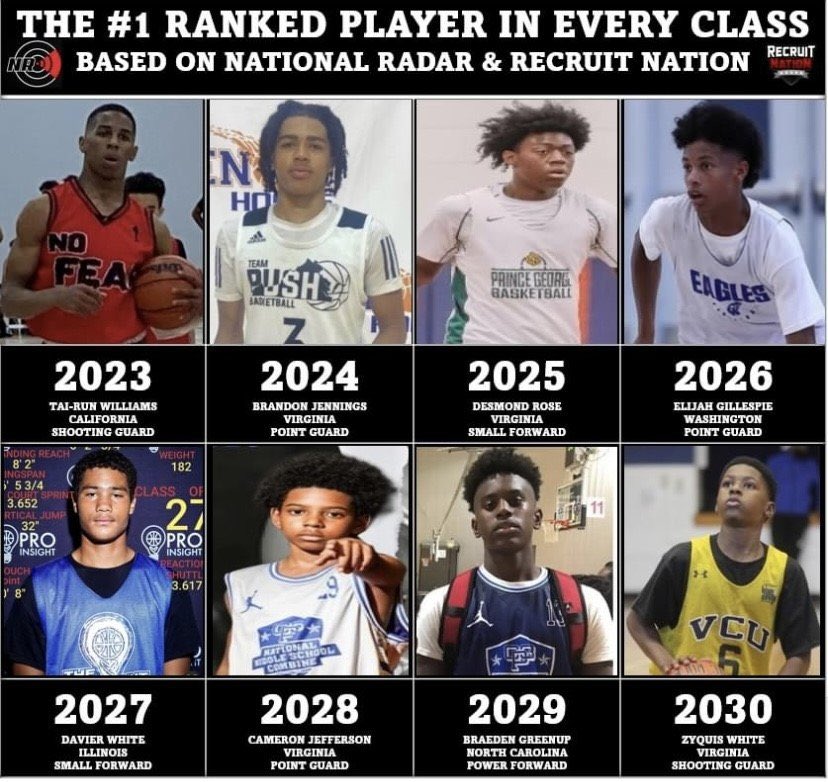 coach_clai's tweet photo. I love it! Congrats @B_Jennings1 we still have work to do! #StChris #TeamPUSH @PoweredUnity21 https://t.co/419UN5MKCd