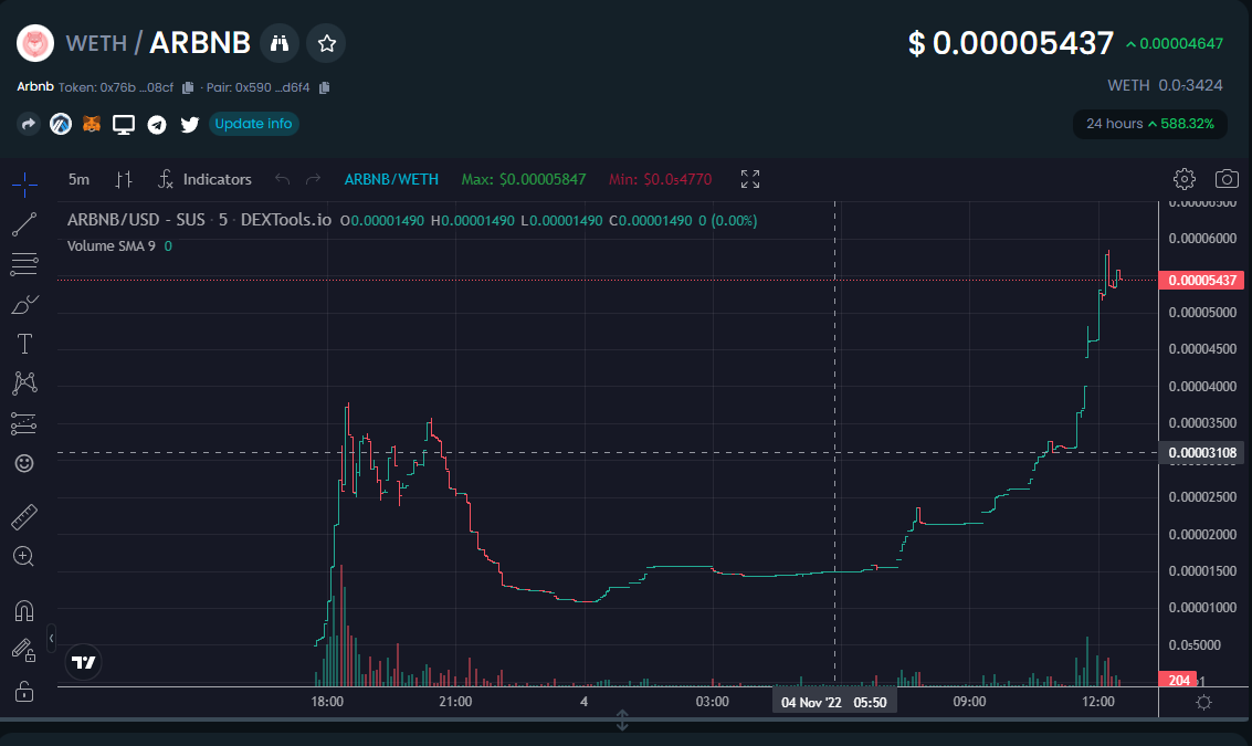 ethxorcist's tweet photo. @davidgokhshtein $ARBNB strong community, liquidity is locked, ca renounced - look at this fine chart brothers https://t.co/jwKC5Qp2nj