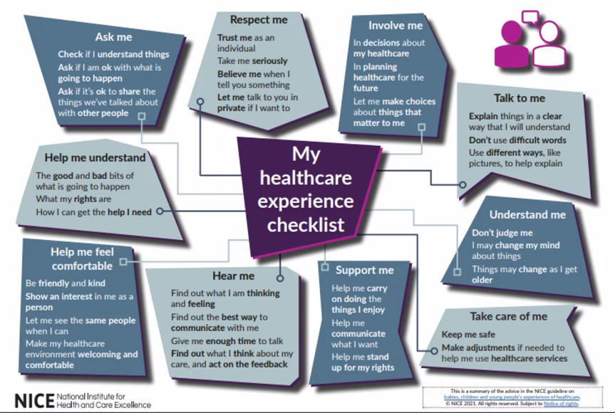 My mind map #RSGH22 <a href="/arvnagra/">dr arv nagra</a>