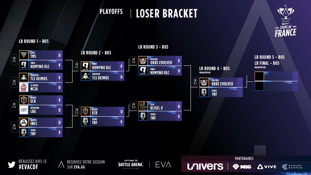 eva_competitive's tweet photo. Le live est lancé ! Retrouvez-nous en direct de la #PGW pour les Finales de l’#EVACDF 🏆
C’est par là : https://t.co/JbE2mgHxna https://t.co/MzUDSJCe8j