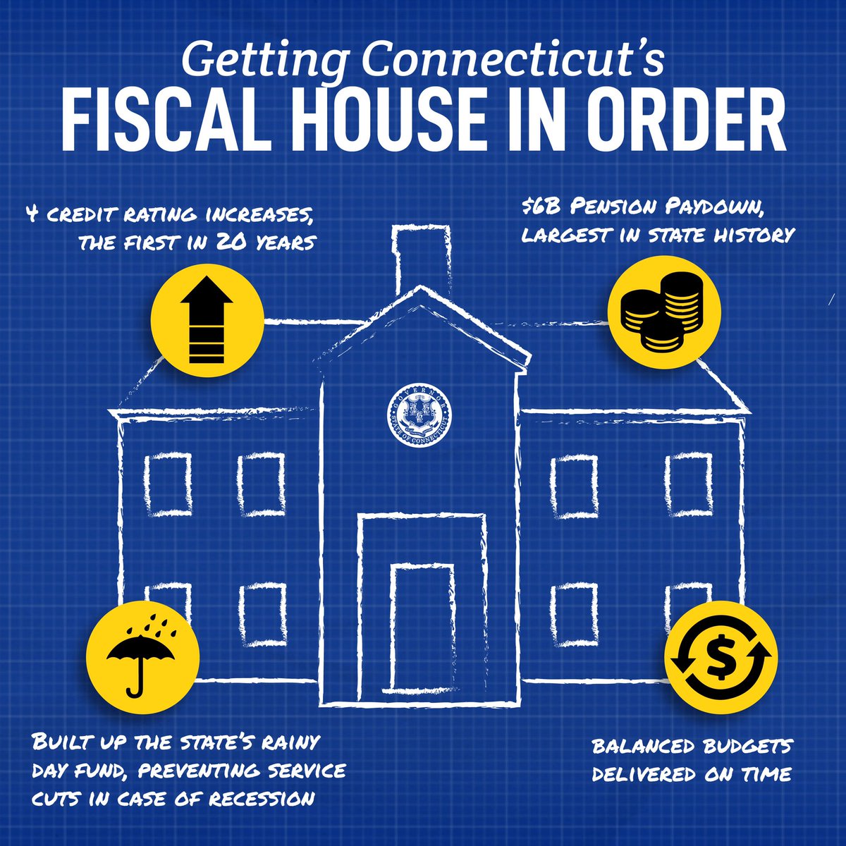 We went from chronic fiscal crisis to fiscal turnaround, and it started with a cornerstone of fixing the damn budget.