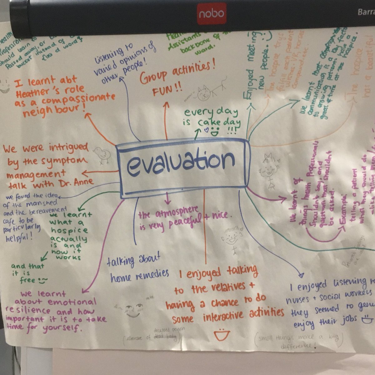 Well done to the Compassionate Care - An intro to #endoflifecare for 16–19-yr olds who came to @PAHospice last week. All came with an open mind and eagerness to learn. Fantastic! @EsherSFCollege @tiffingirls_sch @ThreeRivers_PE @TiffinBoyss @hxsnewmalden @TolworthGirls