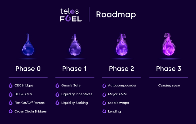 Telos tweet media
