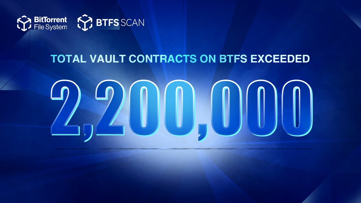 🔥Total Vault Contracts on #BTFS exceeded 2.2 million！ 💻#BTFS is the first scalable decentralized storage system based on 2 billion #BitTorrent users. 📍Source: scan.btfs.io