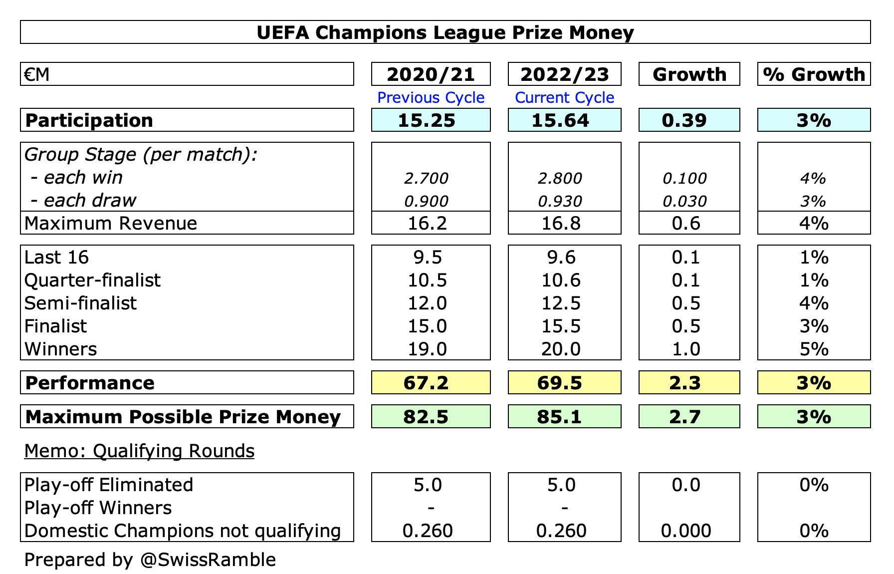 2023 Champions League Prize Money: This Is What The Winners Get