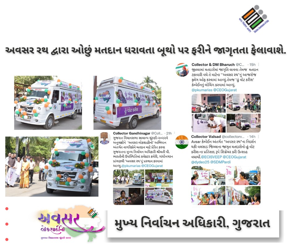 ગુજરાતમાં ચૂંટણીનો શંખનાદ
ચારેકોર પડઘમ શરૂ

#GujaratElection2022 #AVSAR #Awareness #Voting #CEOGujarat #Democracy #AVSARRath #GoVote #Democracy #NoVoterTobeleftBehind #EveryVoteCounts