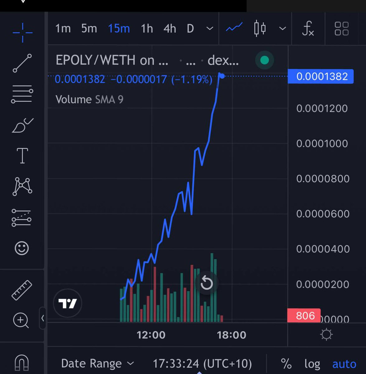 Ethopoly - the digital monopoly P2E. Wage $EPOLY tokens &amp; earn, which will be hopefully ready in acouple of weeks. The concept seems really cool ! 
Mcap: 138k

#dyor #nfa

<a href="/EthopolyETH/">Ethopoly</a>

Website:
ethopoly.app

dexscreener.com/ethereum/0x2c9…