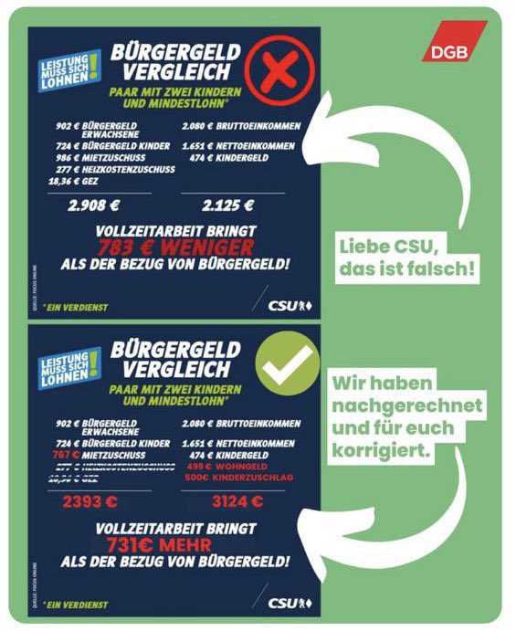 bodoramelow's tweet photo. Der DGB hat mal nachgerechnet und Fakten geprüft. Wäre schön wenn die CDU/CSU sich mal damit beschäftigen würde, statt nur Neiddebatten zu befeuern. https://t.co/M3VjdVh0qD