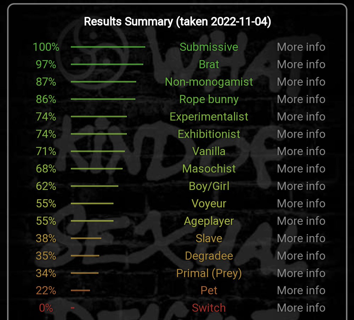 AugustDarko's tweet photo. hi hi 😳
- name im going with is Cotton 💙
-gender questioning (he/him)
- 21
- NSFW
- sub+
- bottom
- experimenting w/ kinks
- always open to talk to anyone (18+)
- Like and RT if you want to be moots💙
Submissive Bdsm test among other stuff ⬇️ https://t.co/OV2M9IrSeE