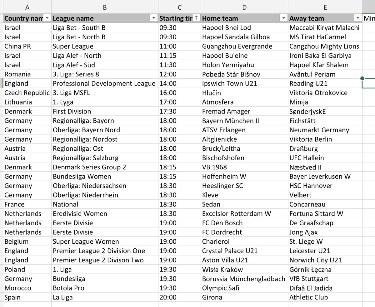 tcdc_data's tweet photo. First Half Goal selections - 4th November 2022.
Fixtures where there is potential value in betting on over 0.5 FHG.
Join my Telegram group, link in bio, for alerts when odds reach 1.50/ 1.70+
#inplay #bettingtips #football #firsthalfgoal #bettingtwitter #sharpgoals #betfair https://t.co/AibqK1YL0J