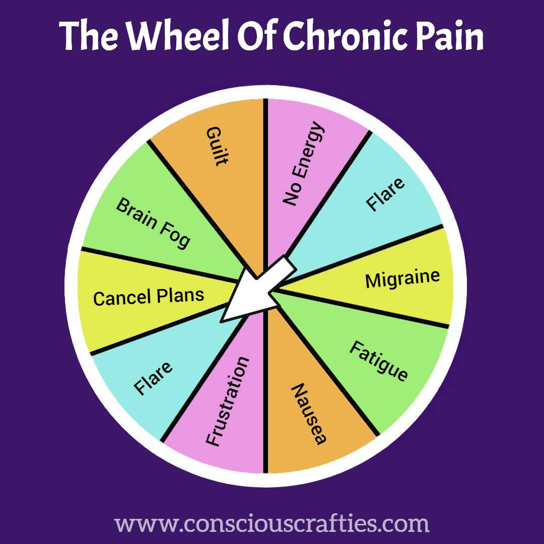 The wheel of chronic pain. Every day is a new spin of the wheel. You never know where it’s going to land or what’s next....

#ChronicPain #ChronicPainLife #ChronicPainAwareness #ChronicPainSucks #ChronicPainAware #ChronicPainEveryday #ChronicPainFlares #ChronicPainLiving