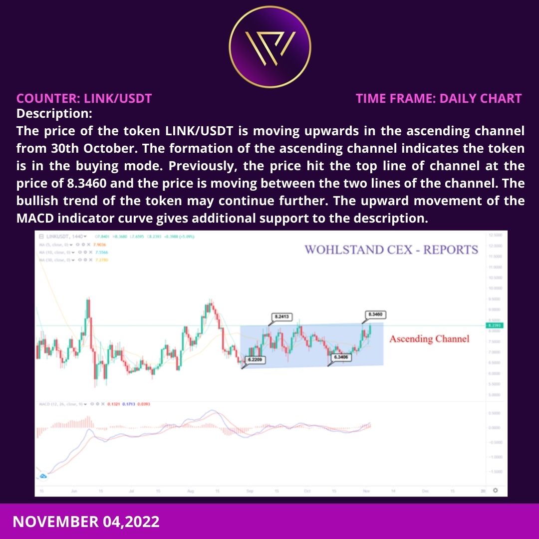 WOHLSTAND EXCHANGE tweet media