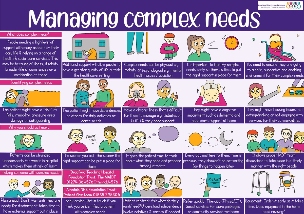 We've developed a graphic on the discharge process for people with complex needs that also explains what are 'complex' needs. Please do share widely so we can help provide a seamless process for people in our care This forms part of our response to @NHSEngland 100 day challenge