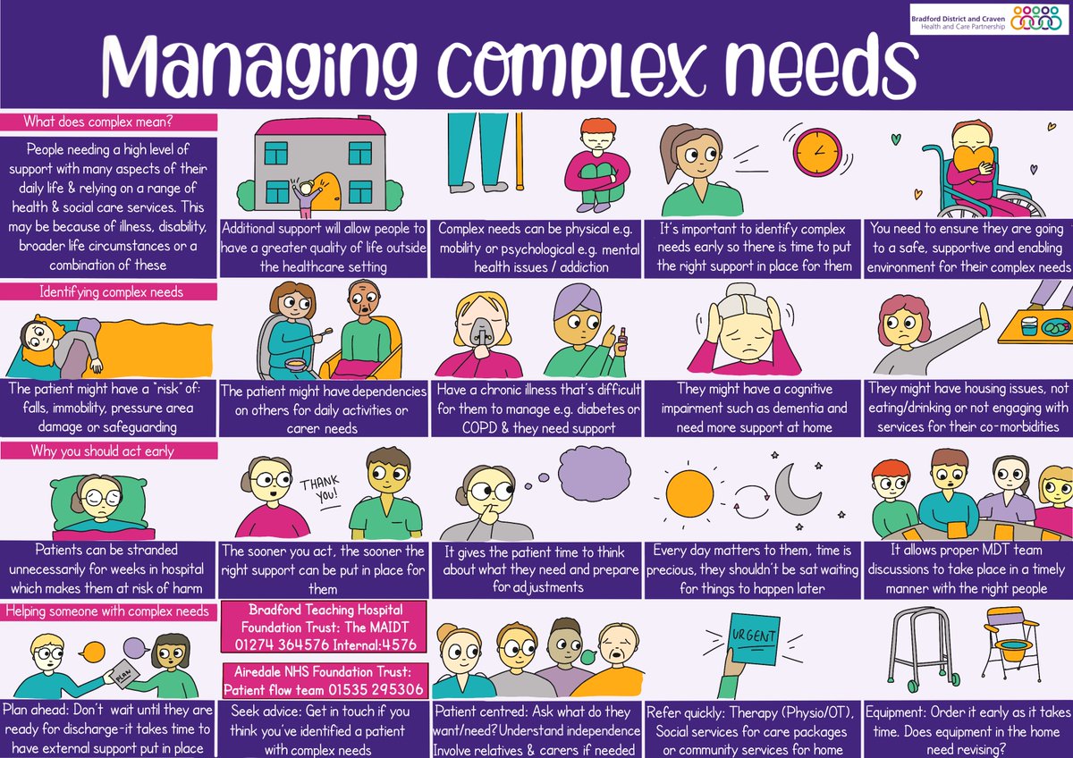 Bradford District Craven Health & Care Partnership (@actasonebdc) on Twitter photo We've developed a graphic on the discharge process for people with complex needs that also explains what are 'complex' needs. Please do share widely so we can help provide a seamless process for people in our care
This forms part of our response to <a href="/NHSEngland/">NHS England</a> 100 day challenge We've developed a graphic on the discharge process for people with complex needs that also explains what are 'complex' needs. Please do share widely so we can help provide a seamless process for people in our care
This forms part of our response to <a href="/NHSEngland/">NHS England</a> 100 day challenge