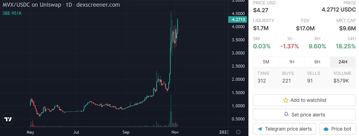 Sjuul | AltCryptoGems tweet media