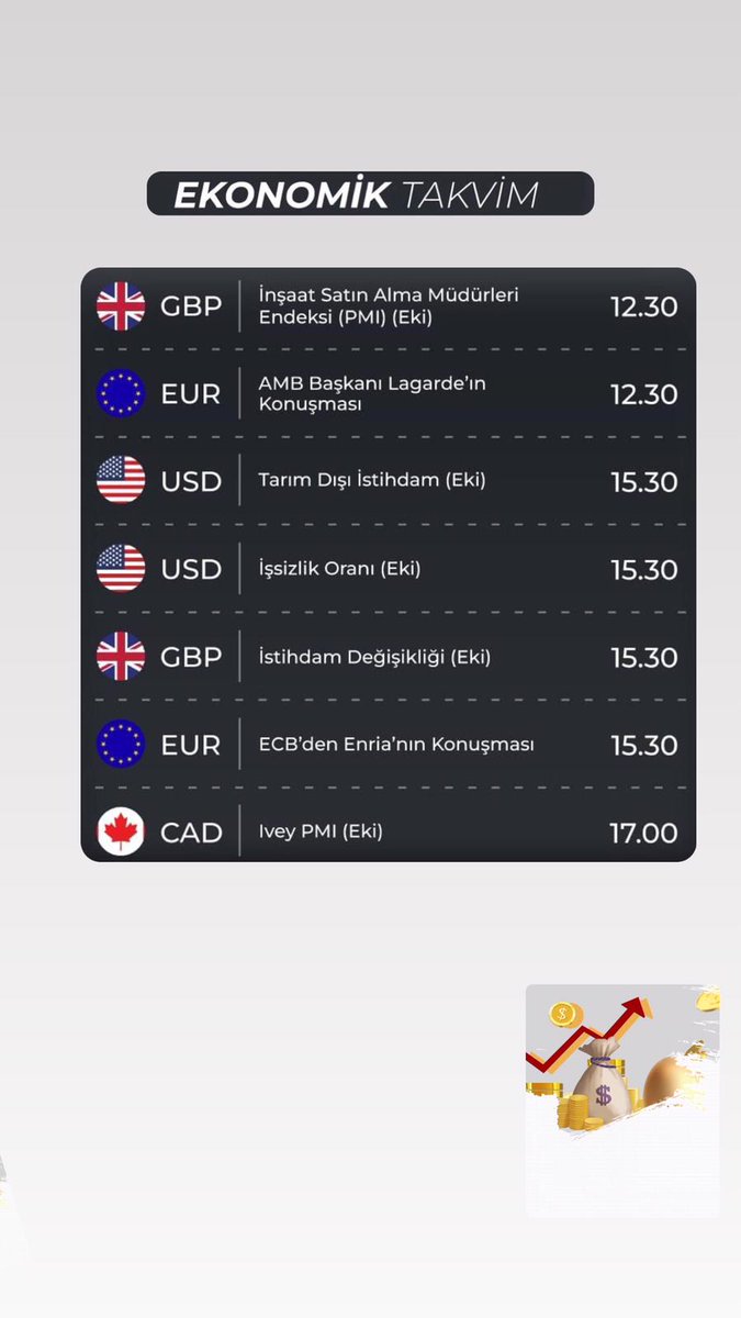 HESAP YÖNETİMİ İÇİN ULAŞABİLİRSİNİZ👩🏻‍💻
#BORSA #trading #TradingView
#FOREX #NASDAQ #us100  #DAX #GER30 #BRENT #XAUUSD #GBPUSD #bist100 #forextrading #forexsignals #ALTIN #DolarTL