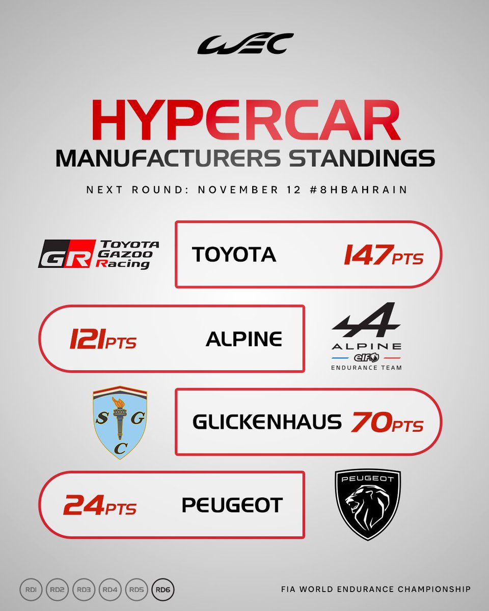 FIA World Endurance Championship on Twitter "In the Hypercar World