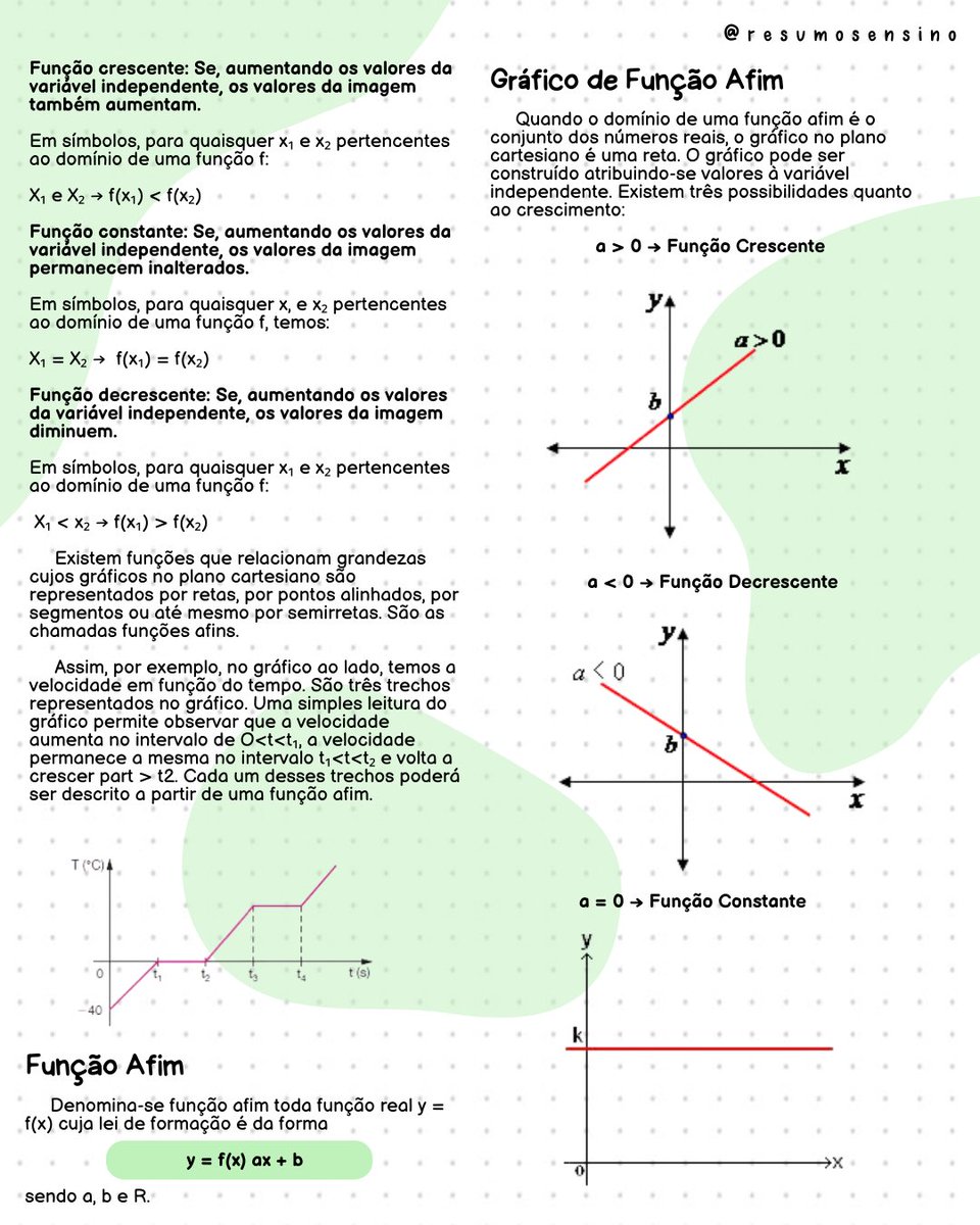 resumosensino's tweet image. Funções - Resumos Ensino Médio