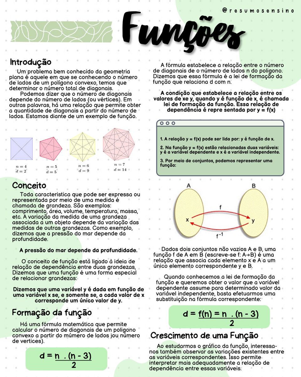 resumosensino's tweet image. Funções - Resumos Ensino Médio