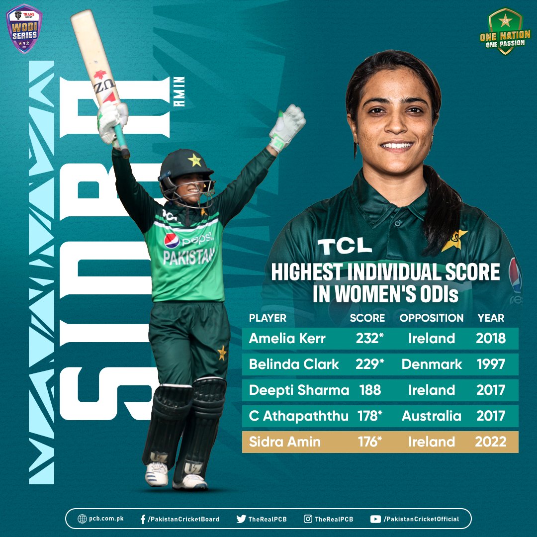 ICC T20 World Cup Pakistan vs South Africa / Twitter