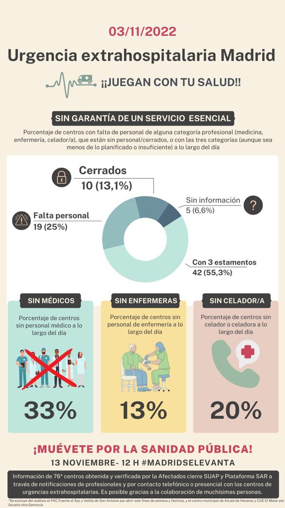 SAR-SUAP MADRID tweet media