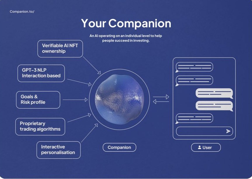 paulbaggaley2's tweet photo. @bull_bnb @Companion_to is making early waves. Project is young . Tech is outstanding and most of all A1 security. https://t.co/xNrVHtooLK