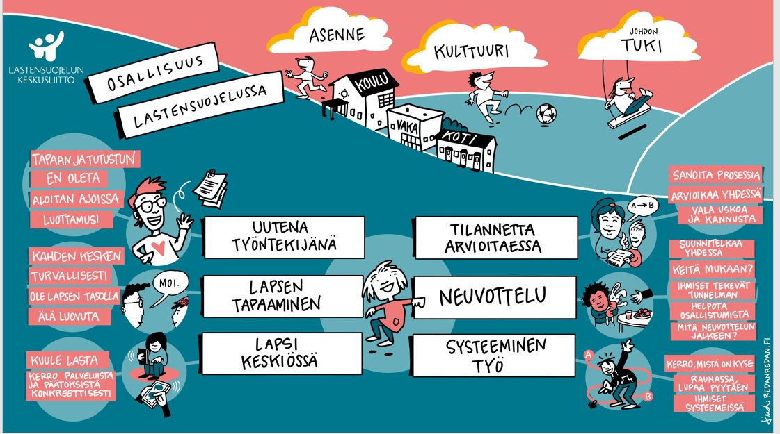 Osallisuustyökalu lastensuojeluun on tehty yhdessä nuorten kanssa, sisältää paljon konkreettisia vinkkejä 
mm. luottamuksen rakentamiseen ja lapsen tapaamiseen, Klikkaa työkaluun lskl.fi/osallisuustyok… 
#osallisuus #lastensuojelu