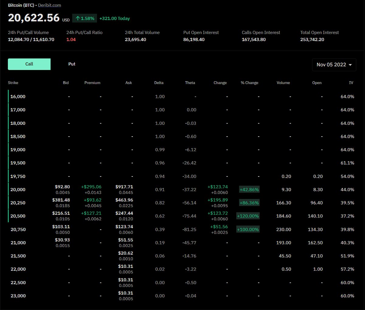 pNote_C's tweet image. #basedmoney

PCR - 1.04