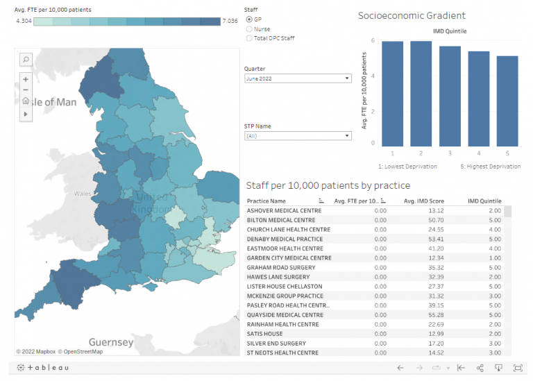 UPDATED DASHBOARD: what are the GP workforce inequalities like in your area? See our latest dashboard #healthinequalities public.tableau.com/app/profile/cl…