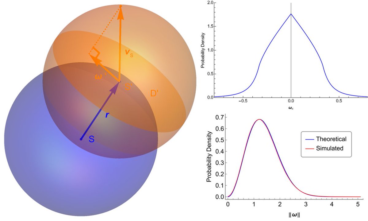 WolframJapan's tweet image. #Wolfram言語 で球の回転に潜む #統計学 を分析してみませんか?

こちらのコミュニティの記事では, 空間中をランダムに動く粒子の速度の分布について研究しています

詳しくはこちらから!
wolfr.am/18wUYHs9J

#WolframCommunity #統計学