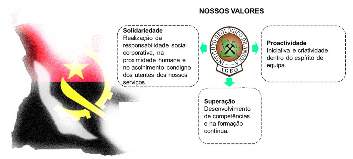 Instituto Geológico de Angola tweet media