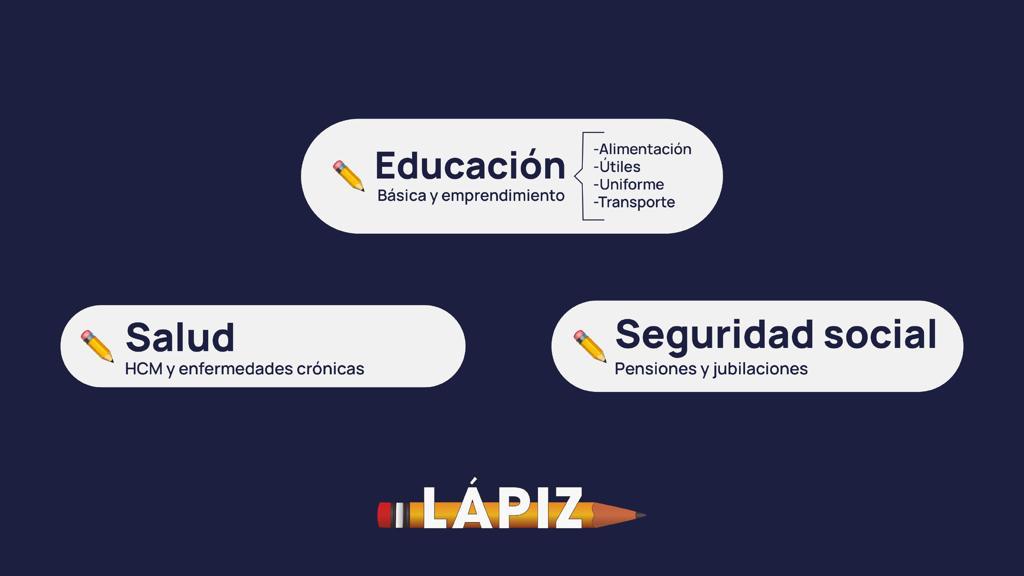 Es hora de destinar los recursos del petróleo en la educación, la salud y las pensiones de Venezuela. Es hora de #MiBarrilVenezuela, una propuesta del <a href="/LapizVenezuela/">Alianza Del Lápiz</a> para hacernos propietarios de la renta petrolera.
