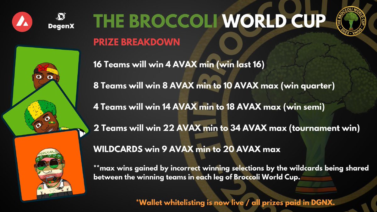 srkee83's tweet photo. The @DegenEcosystem Broccoli world cup ⚽🥦 sweepstake #nft WL is nearly full! 

22/68 remain with up to 34 #AVAX in prizes up for grabs! 

All info here: https://t.co/iy6BsiqzR8

#BNB #BTC #WorldCup2022 #crypto #DegenX https://t.co/ShSkmHe92Q