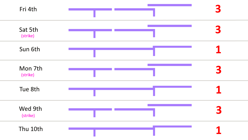 diamondgeezer's tweet photo. How many railways is Crossrail divided into - a simple guide https://t.co/xBSWfsgkcA