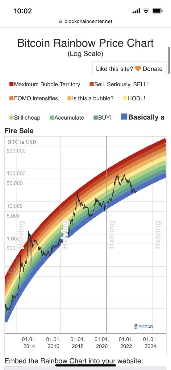 mide_mark's tweet image. Dead again 🍿 #btc