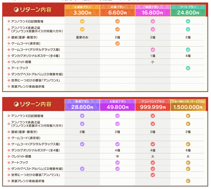 ダンカグ クラウドファンディング、始まりました！ サイトにはどの