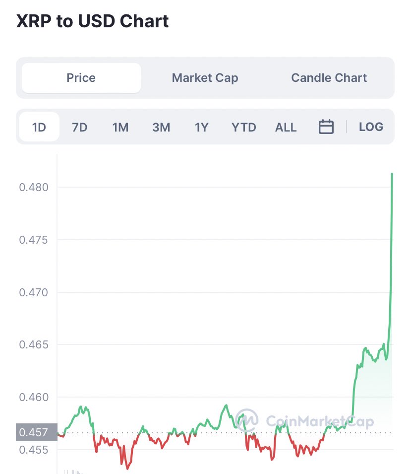 Happy Friday bitches 🚀🚀 #XRP