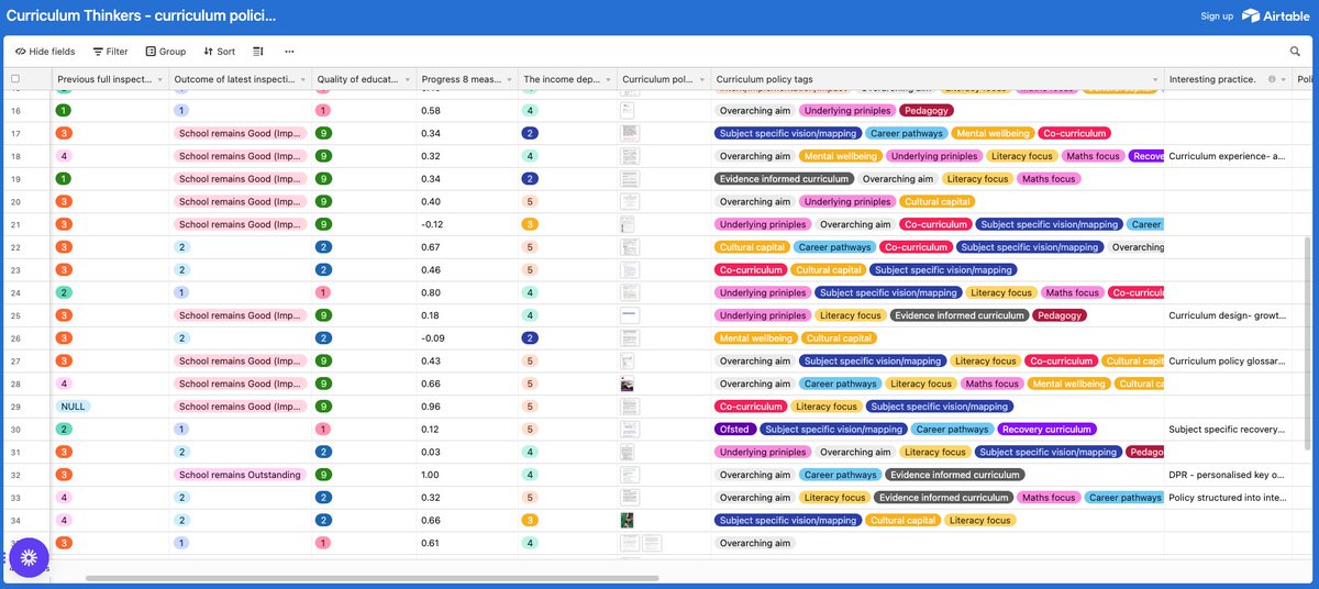 NiallAlcock's tweet image. &quot;Does anyone have a curriculum policy they can share?&quot;

a DHT recently asked the We Are In Beta community

So we did a some research.

What we found was fascinating.

RT this and I&apos;ll send you a link to the findings.