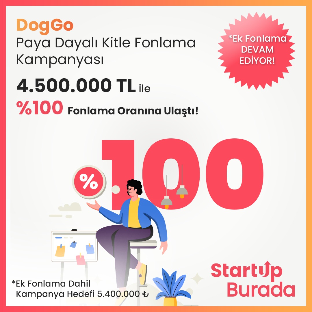 Startup Burada tweet media