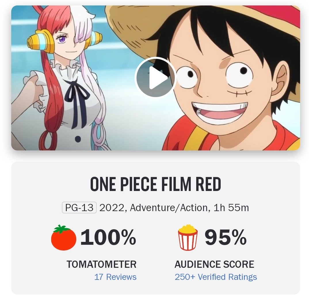 happysmileprec1's tweet photo. Rotten Tomatoes!!
すげぇ!!!!🎉🎉🎉
最高の滑り出し!✨
お祝いしたい気分🎂
#ワンピース
#OP_FILMRED
#ONEPIECE
#ONEPIECEFILMRED
#onepiecefilmredweek https://t.co/9W43xHe9qC