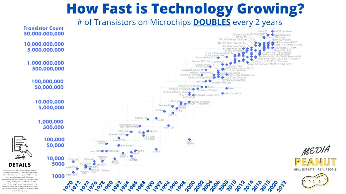 SophiaW76021211's tweet photo. How Fast is #Technology Growing?

#iot #blockchain #AI #infosec #cybersecurity #PrescriptiveAnalysis #oscp  #EdgeComputing #hacking #cissp #redteam #AR #VR #DataSecurity #Cognitive #Hackers #tools #Automation #websecurity #NLP #FacialRecognition #flutter #Crypto @blockchain https://t.co/VP9MLHgF88