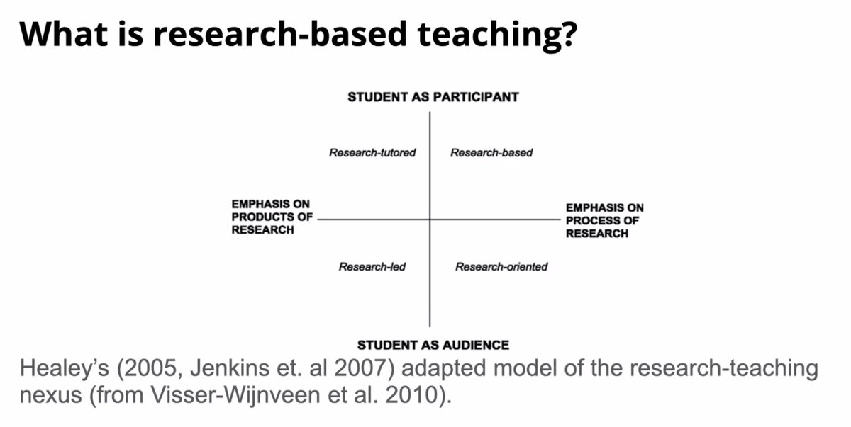 RSprugnoli's tweet photo. Attending online the "Third Hybrid UPSKILLS Multiplier Event" to learn more on research-based teaching #upskillsME3 @UpskillsProject https://t.co/oF4k9l0dmD